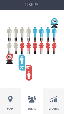 网页在线DDOS压力测试软件CDN加速分析
